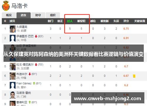 从久保建英对阵阿森纳的美洲杯关键数据看比赛逻辑与价值演变