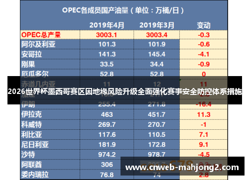 2026世界杯墨西哥赛区因地缘风险升级全面强化赛事安全防控体系措施 2026世界杯墨西哥赛区因地缘风险升级全面强化赛事安全防控体系措施