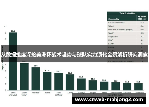 从数据维度深挖美洲杯战术趋势与球队实力演化全景解析研究洞察 从数据维度深挖美洲杯战术趋势与球队实力演化全景解析研究洞察