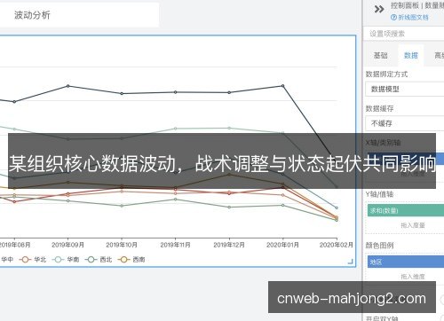 某组织核心数据波动，战术调整与状态起伏共同影响